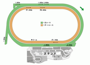 札幌コース図