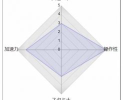 エンパイアメーカー産駒の特徴