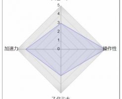 エンパイアメーカー産駒の特徴